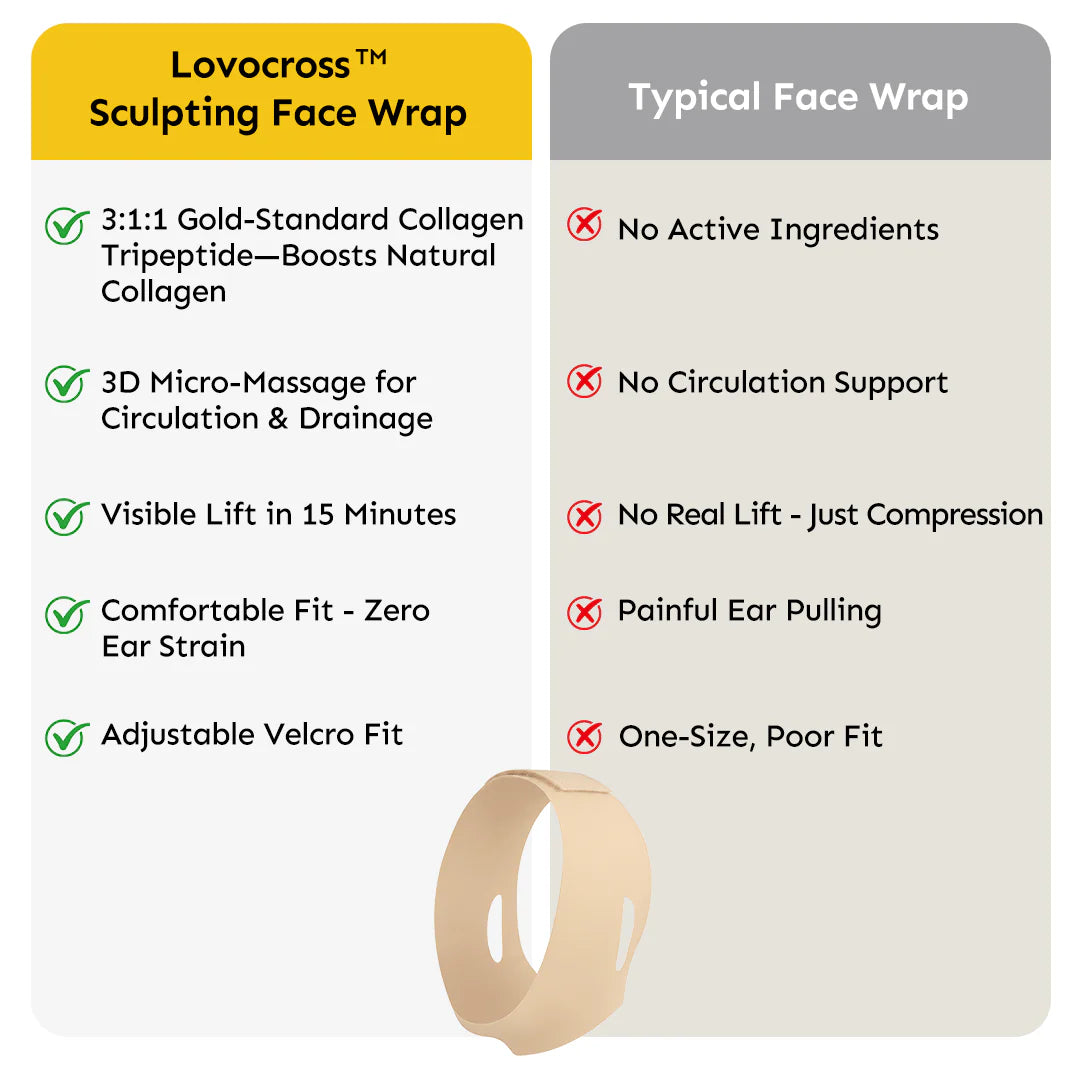 Gentle Sculpt Collagen Face Wrap